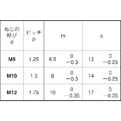 SUNCO 三価ホワイト 小形六角ナット(2種 (