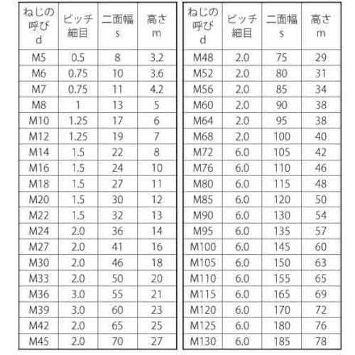 SUNCO クロメート 六角ナット(3種(B27