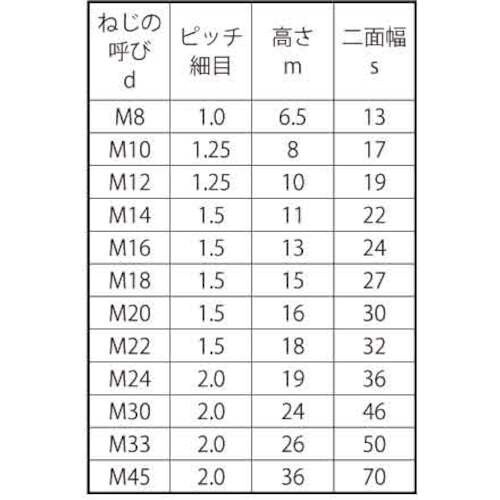 SUNCO 三価ホワイト 六角ナット(2種(B22