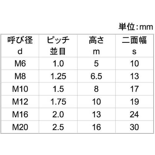 SUNCO A2−70 ナット 1種 輸入品 台湾