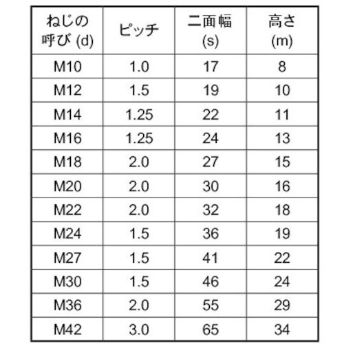 SUNCO 左 ナット(1種(切削 その他細目 M