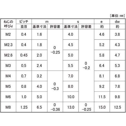 SUNCO 六角ナット(2種 切削 M20 (50