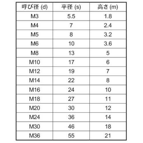 SUNCO 左 六角ナット(3種 M6 (200