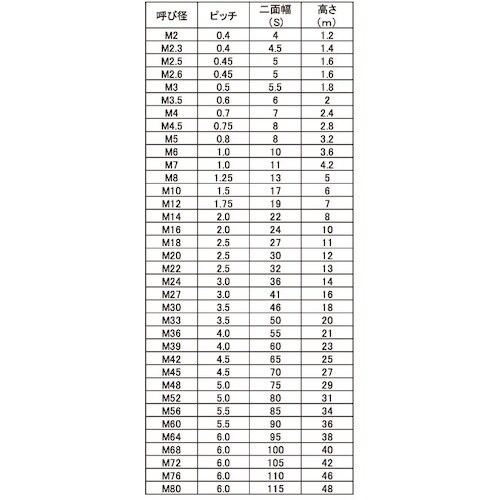 SUNCO 六角ナット(3種 切削 M48 (1本