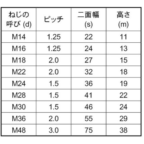 SUNCO S45C(H)六角ナット (1種(切削