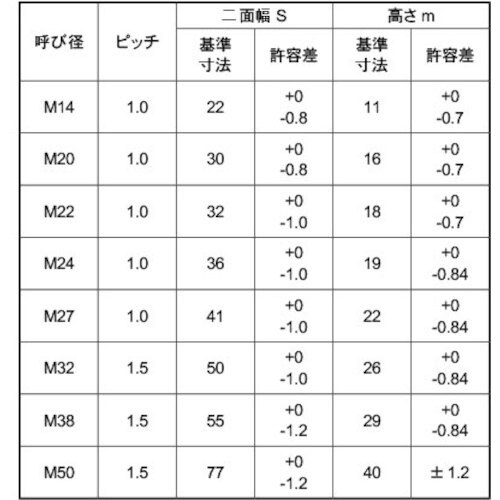 SUNCO S45C(H)六角ナット (1種(切削
