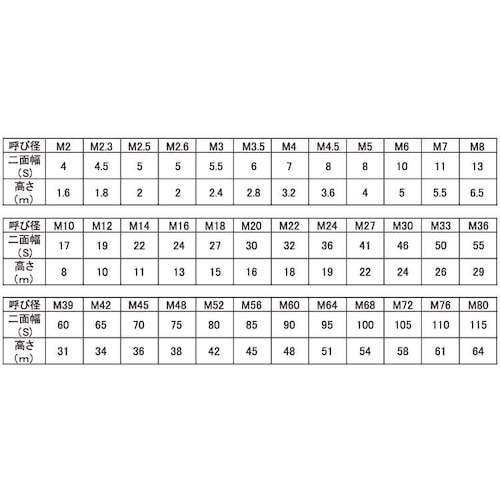 SUNCO 六角ナット(1種 切削 M6 (150
