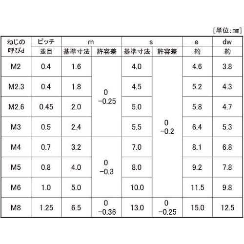 SUNCO 六角ナット(2種 切削 M16 (10