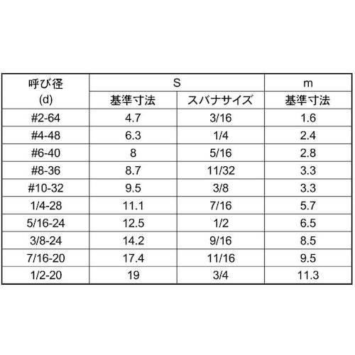 SUNCO 六角ナット(ユニファイ UNF細目 3