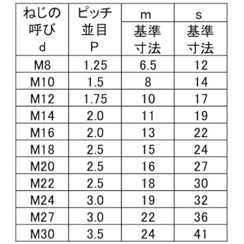 SUNCO SUS 小形六角ナット 1種 (B=4