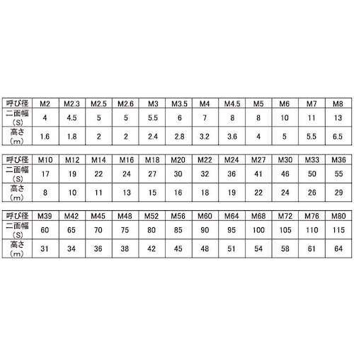 SUNCO 六角ナット(1種 切削 M20 (50