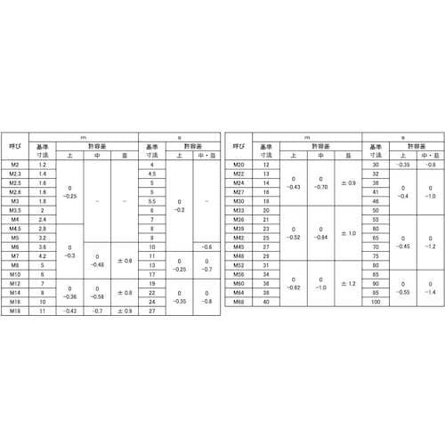 SUNCO ドブ 六角ナット(3種 M16 (1