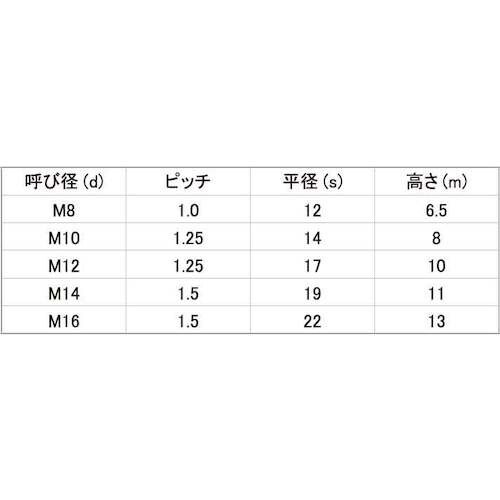 SUNCO 三価ホワイト 小形ナット(2種(B19
