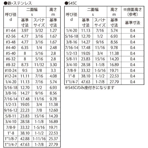SUNCO 三価ホワイト 六角ナット(UNC N