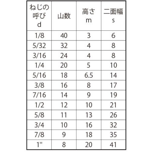 SUNCO BS 六角ナット(JIS 5/8 (