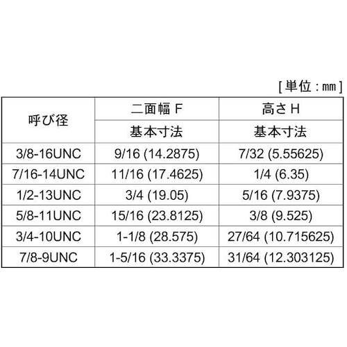 SUNCO SUS六角ナット UNC JAM コー