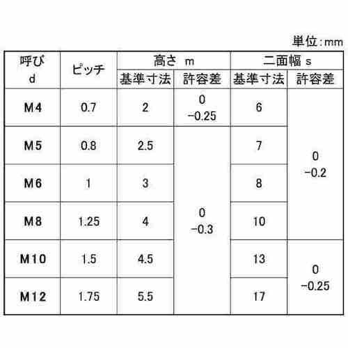 SUNCO SUS 小形ナット(極薄 M4(B6