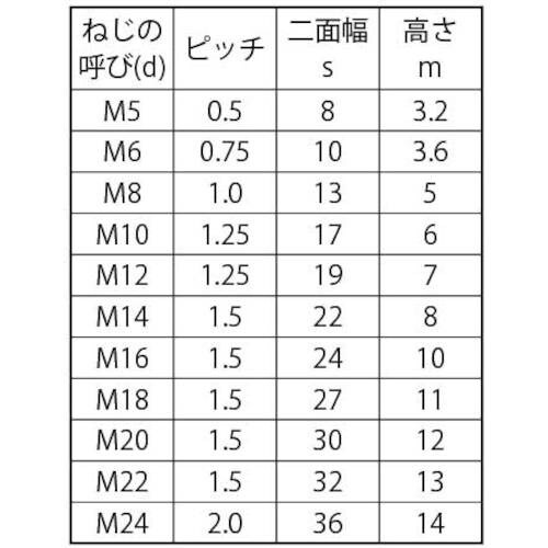 SUNCO ECO−BSナット(3種 B=24(細