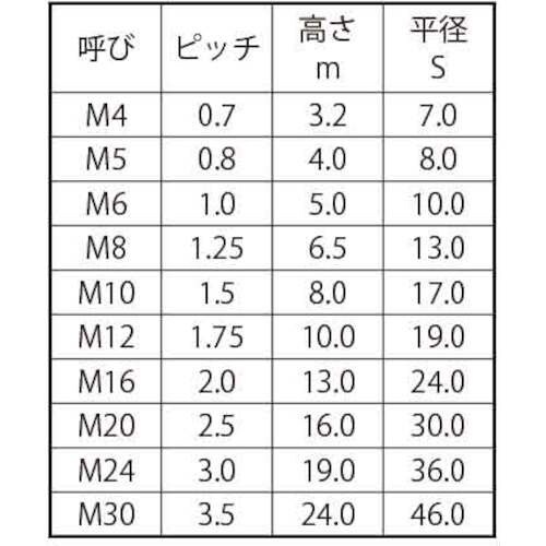 SUNCO YKコート SUS やきつかナット 1