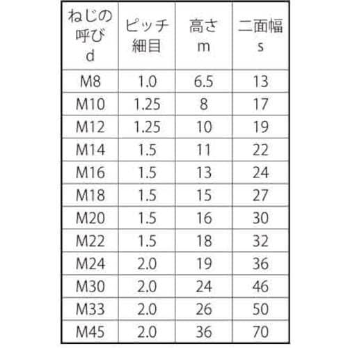SUNCO SUS 六角ナット(2種 B=8 (細