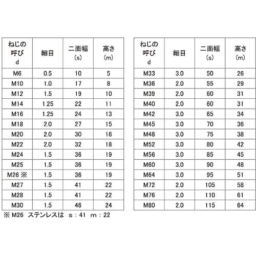 SUNCO SUS 六角ナット(1種 B=10(細