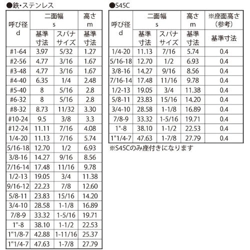 SUNCO SUS六角ナット UNC コート無 N