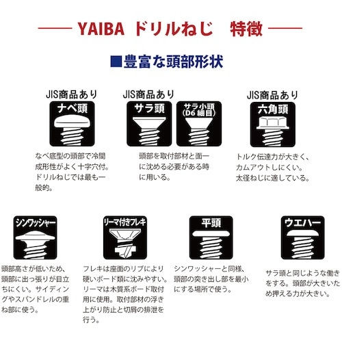DAIDOHANT JISドリルねじ「YAIBA」