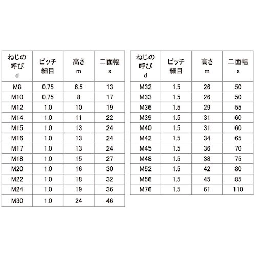 SUNCO SUS 六角ナット(1種 B=22(極