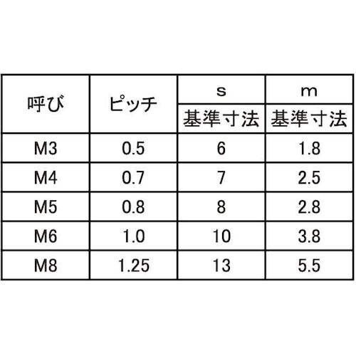 SUNCO BS 六角ナット(並 M6 (100