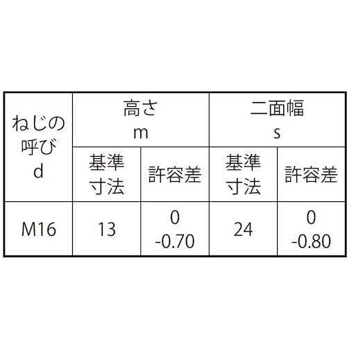 SUNCO コート SUS ナット(1種 浜中製