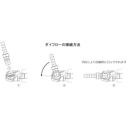 ダイセン ロータリ機能付ダイフローナットソケット