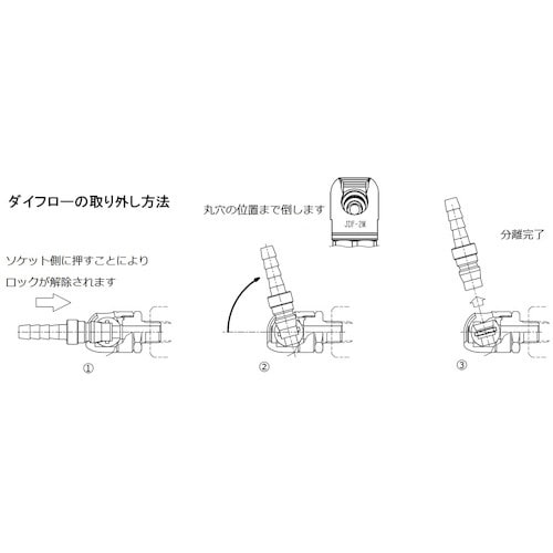 ダイセン ロータリ機能付ダイフローナットソケット