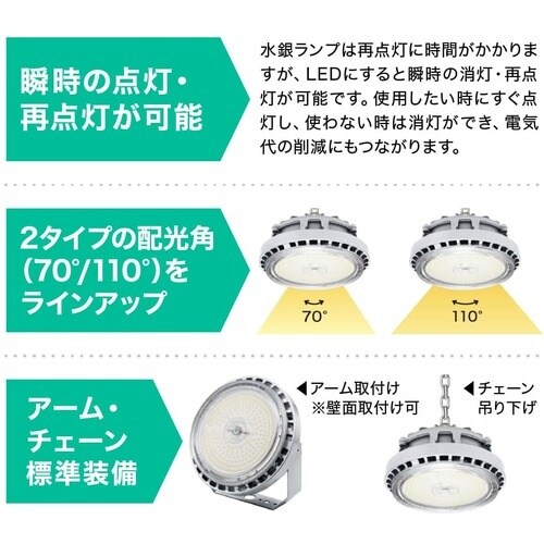 ecorica 高天井用LED照明HILシリーズ