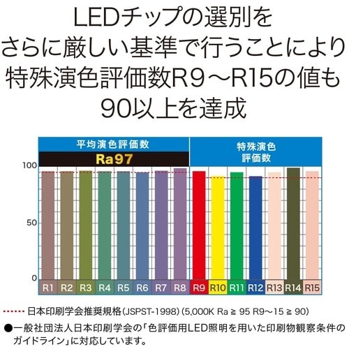 ecorica 超高演色 直管形LEDランプL3A