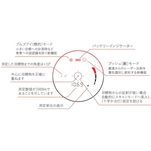 Bushnell ライトスピードフュージョンX