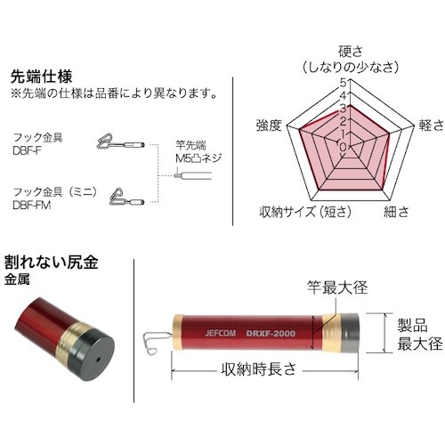 JEFCOM レッドフィッシャー(ミニタイプ)