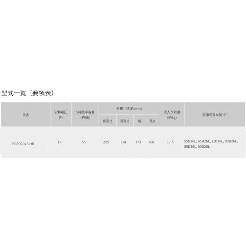 Tuflong 自動車用バッテリー ECO ECA