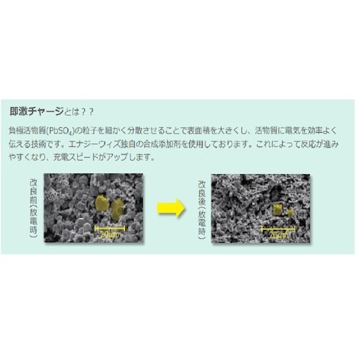 Tuflong 自動車用バッテリー HG−IS H