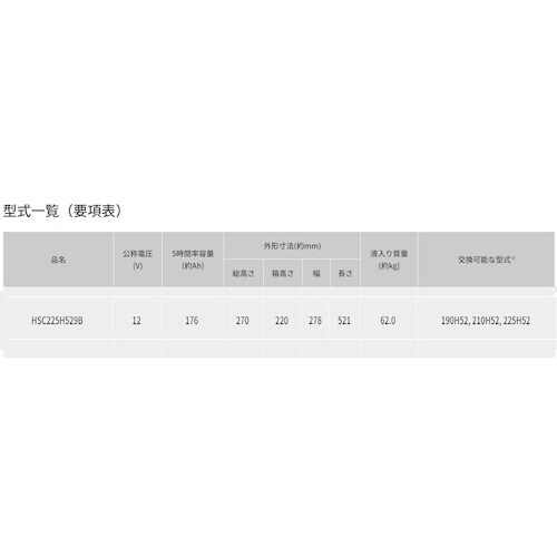 Tuflong 自動車用バッテリー HG−IS H