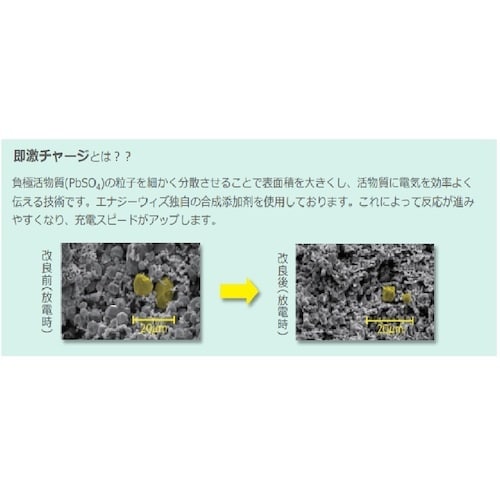 Tuflong 自動車用バッテリー ECO ECA
