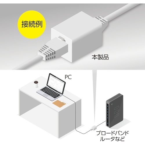 MCO LAN中継アダプタ CAT6