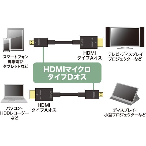 SANWA イーサネット対応ハイスピードHDMIマ