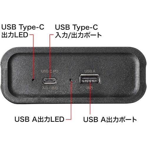 SANWA usb Power Delivery対