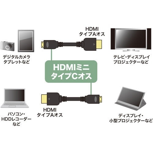 SANWA イーサネット対応ハイスピードHDMIミ