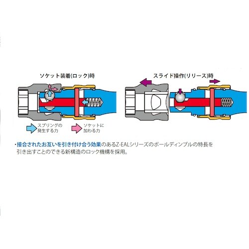 Ko−ken Z−EAL 1/2”(12.7mm)