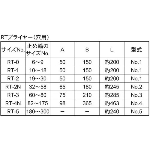 オチアイ C型(穴)プライヤ− NO.2