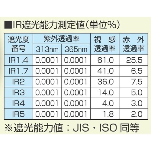 TOA BOJIN IR遮光オーバーグラス 280