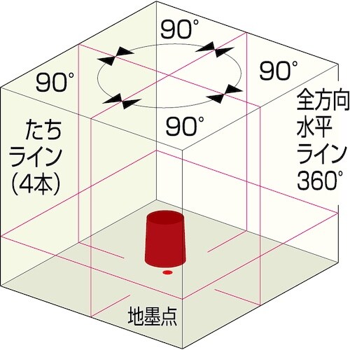 KDS スーパーレイ92SN受光器三脚付