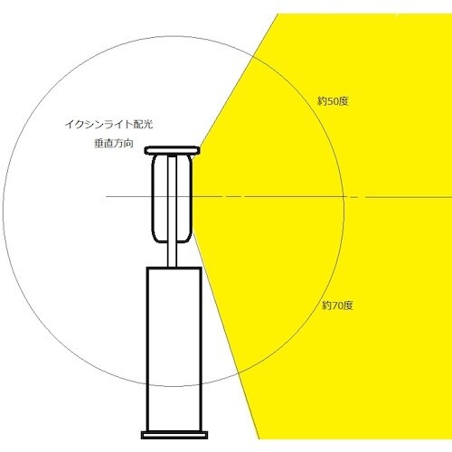 EXINライト 充電式ポータブル投光器 イクシンラ