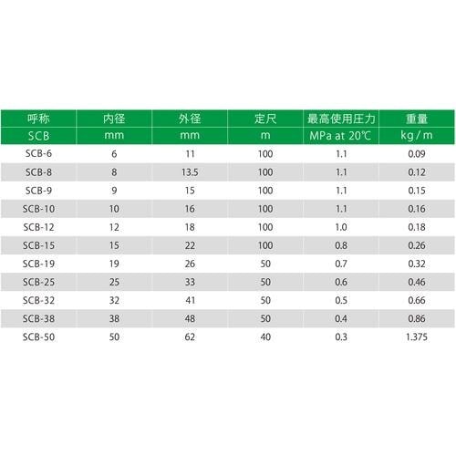 十川 サンテックブレードホースR 10X16X10